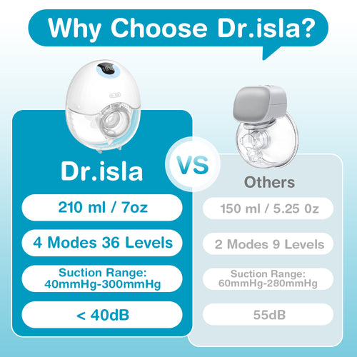 McAdo Electric Breast Pump Blue 2PCS 4 Modes & 36 Levels Portable Electric Breast Pumps Comfort Milk Collector Hands Free Low Niose