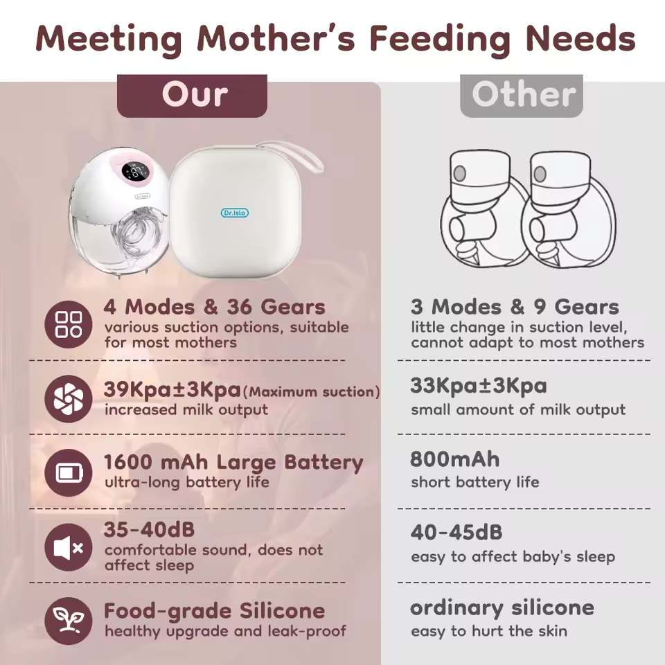 McAdo Electric Breast Pump Bule 4 Modes 36 Suction Levels Hands Free Breast Pumps Milk Collector with 19/24mm Flange EB50